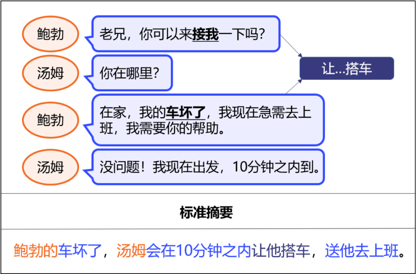 企業會議數字化解決方案