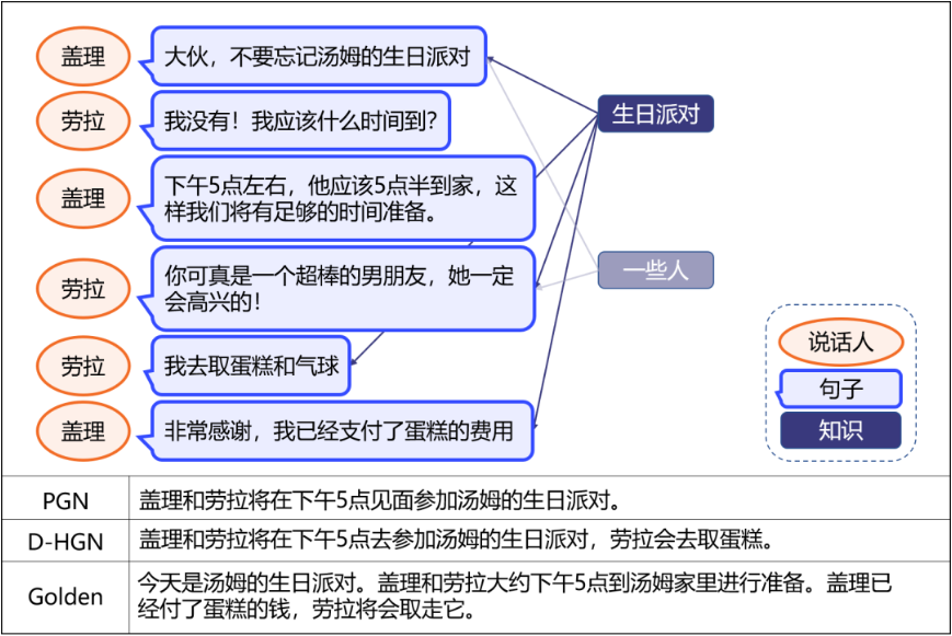 企業會議數字化解決方案
