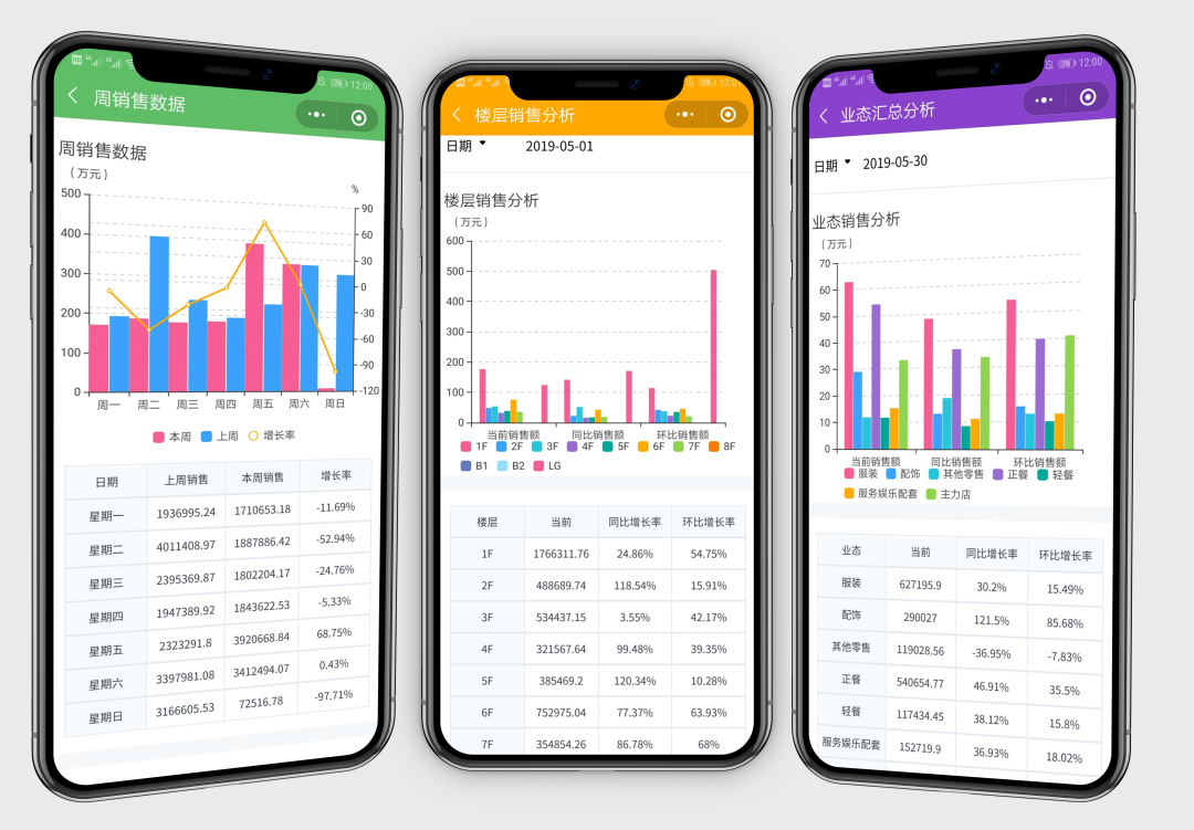 數字化泛辦公平台