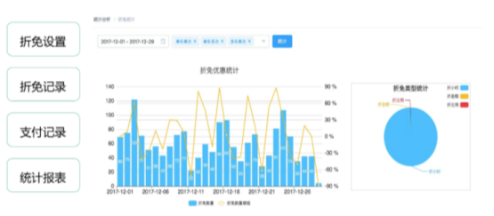 商場還是(shì)智慧商業綜合體？多視角解讀白玉蘭廣場智慧化建設