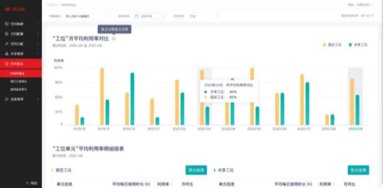 雲思智慧,智慧辦公空間管理