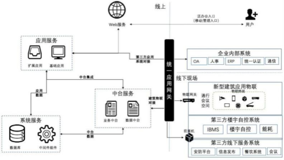 雲思構建特色智慧辦公空間管理，爲(wéi / wèi)用戶帶來(lái)便捷、高效的(de)使用體驗